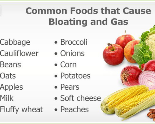 Avoid Gas-Producing Foods